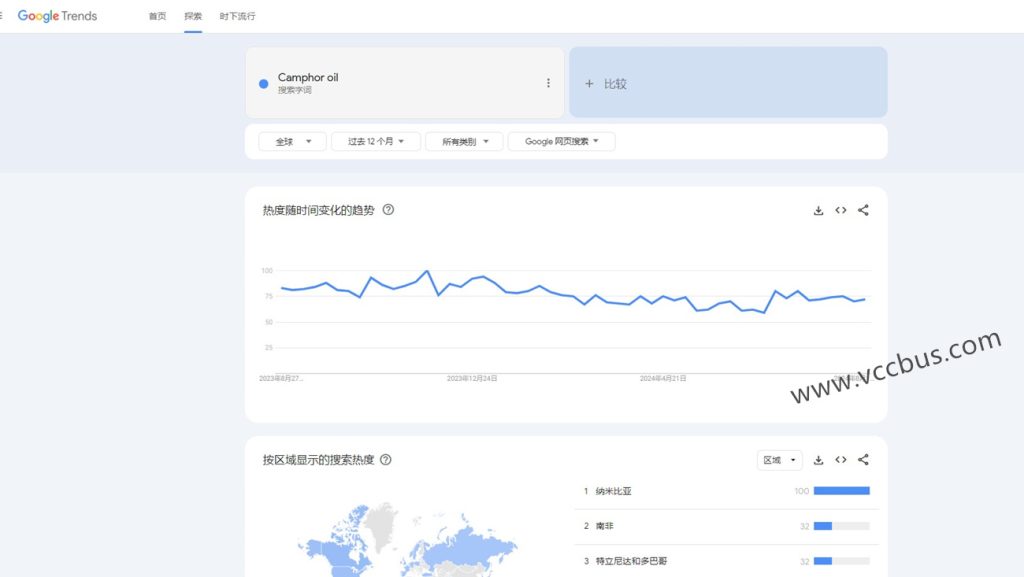 用谷歌趋势分析搜索关键词热度